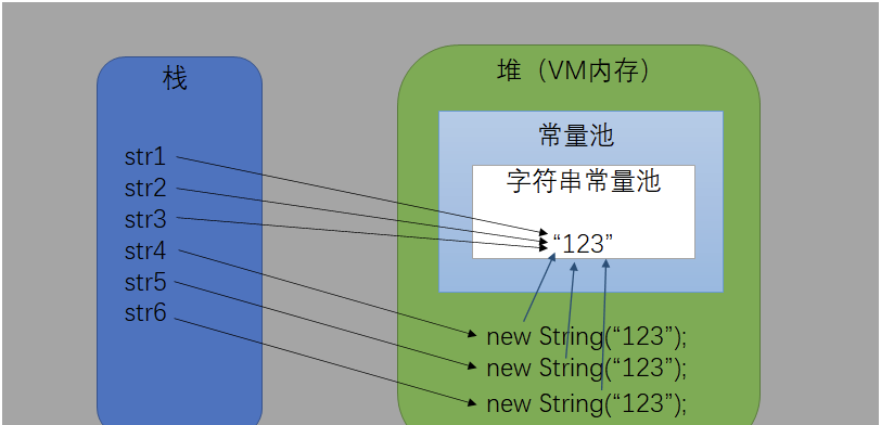 java-string-9egy9reg9